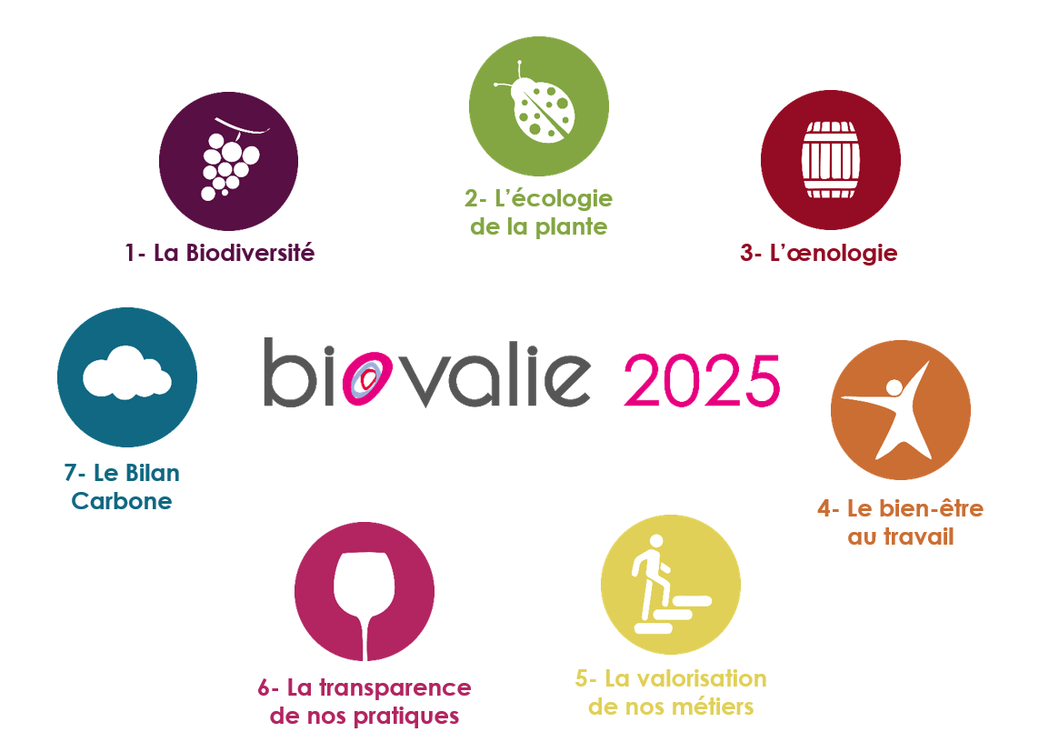 Biovalie 2025