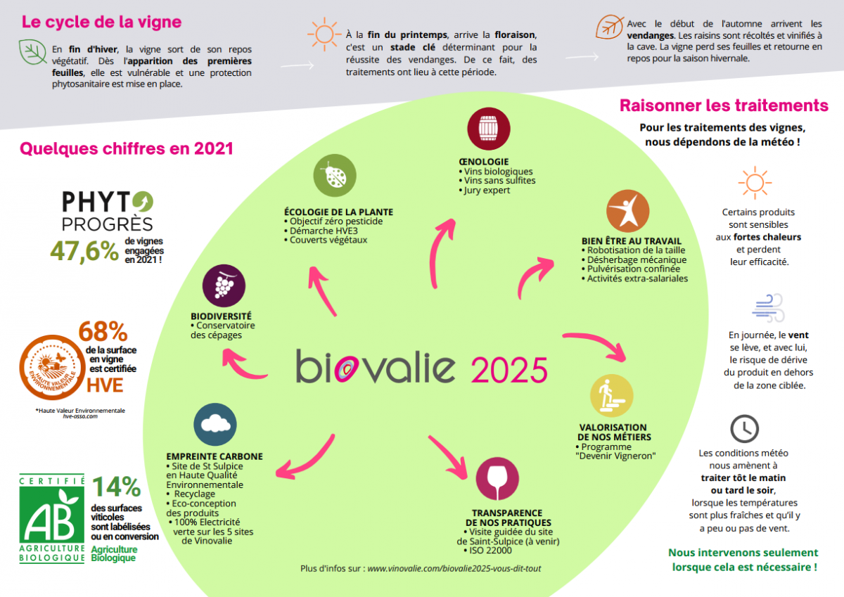 réduction des pratiques environnementales