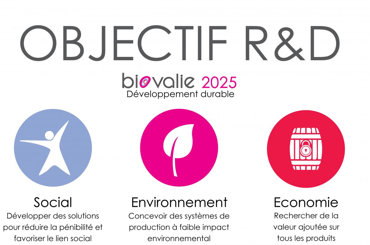 Objectifs R&D Vinovalie